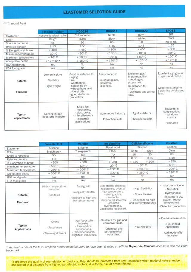 appendix b page 1