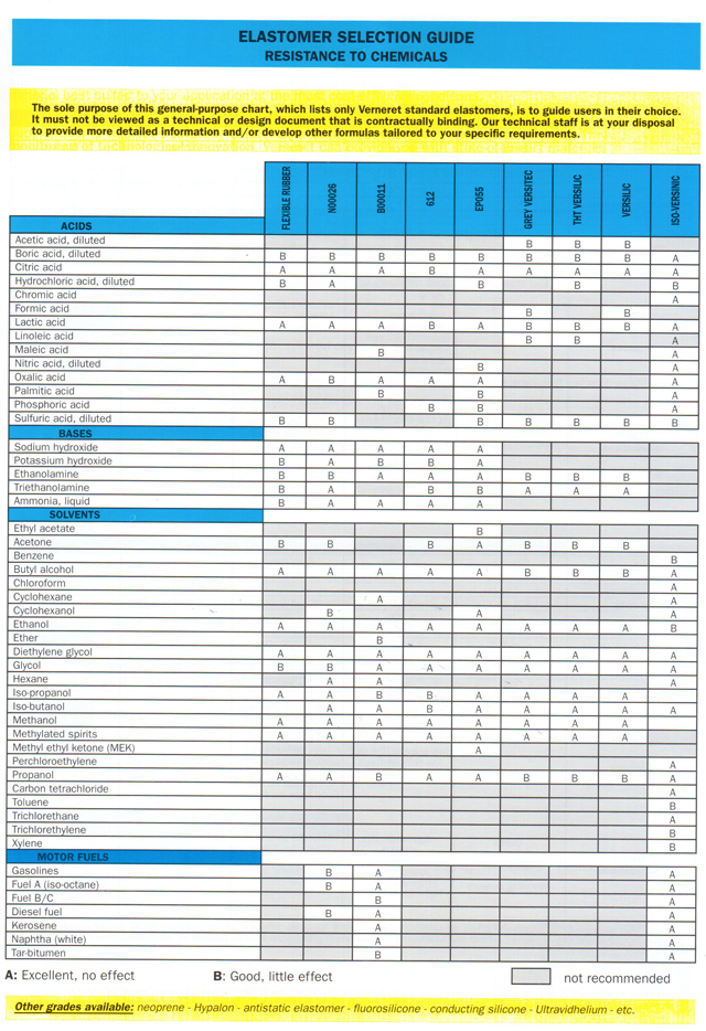 appendix b page 2