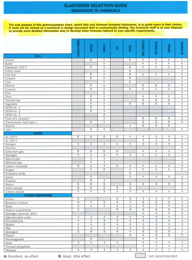 appendix b page 3