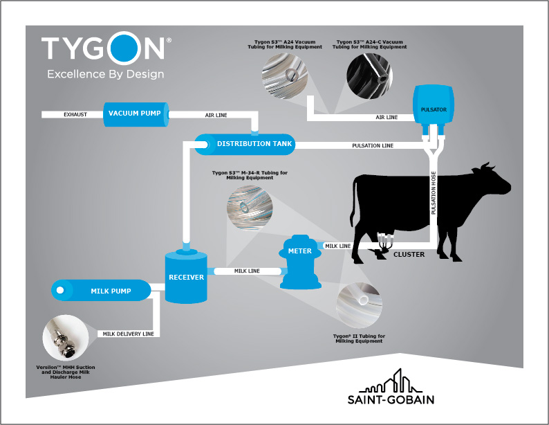 raw-milk-collection-tygon-tubing